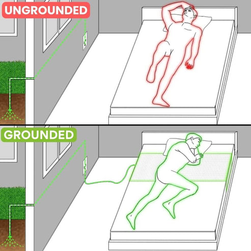 Grounding/Earthing Bedsheet