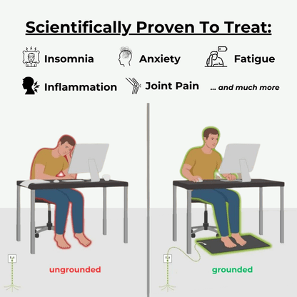 Grounding/Earthing Mat - Groundingco